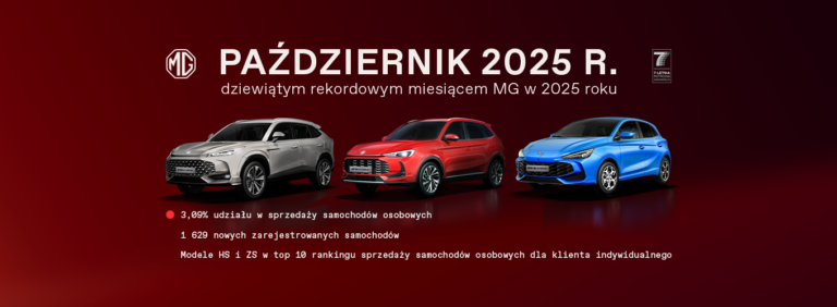 MG Motor notuje 9. rekordowy miesiąc i przekracza 3% udziału w rynku aut osobowych