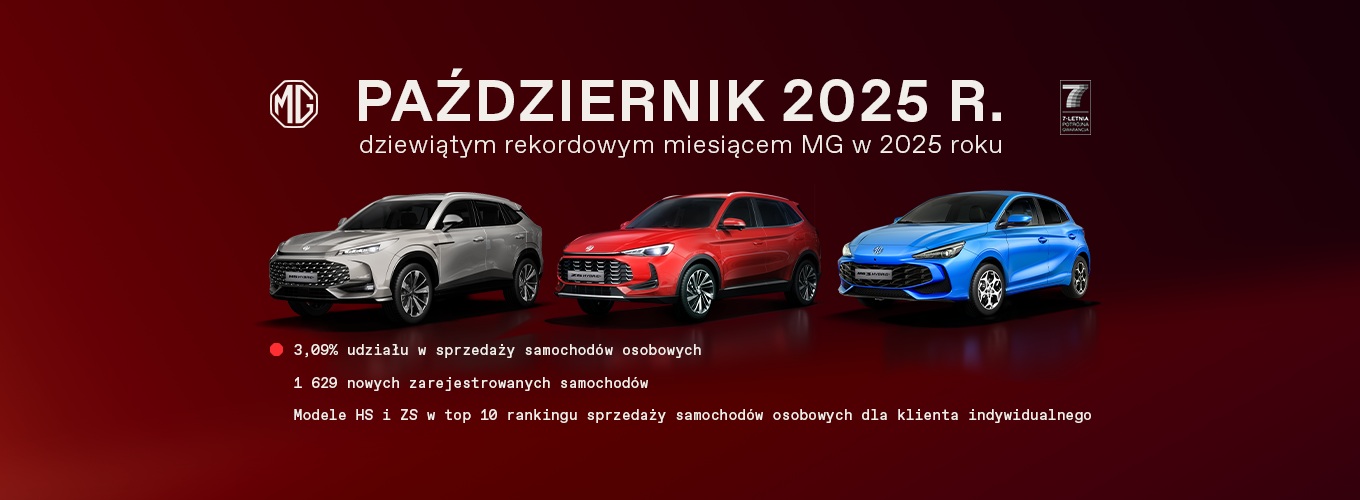 MG Motor notuje 9. rekordowy miesiąc i przekracza 3% udziału w rynku aut osobowych